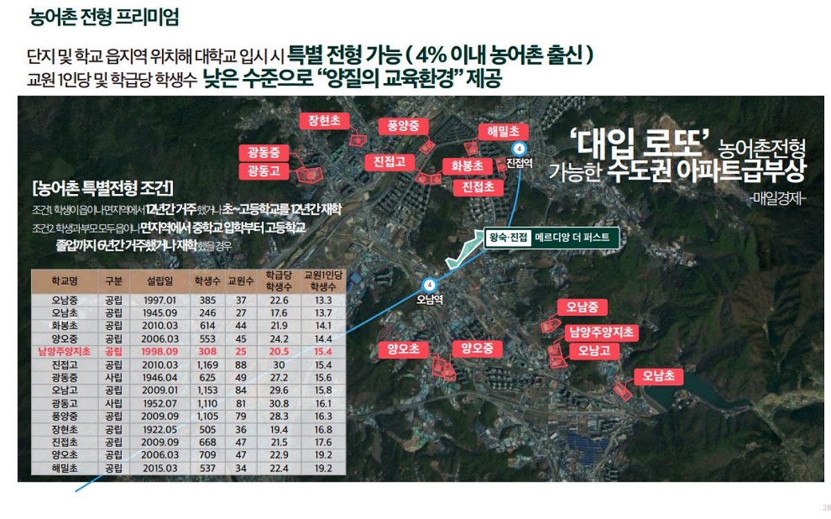 ռ ޸ ۽Ʈ м ̹ 32-05