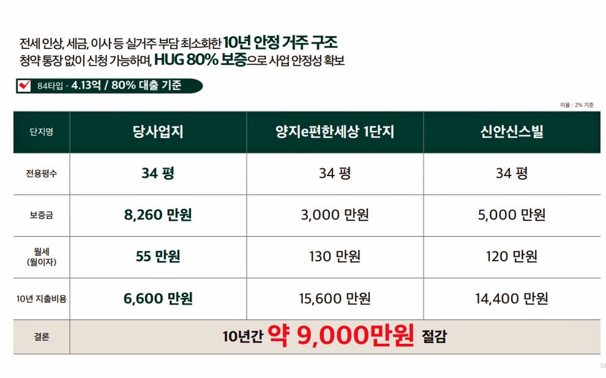 ռ ޸ ۽Ʈ м ̹ 32-09