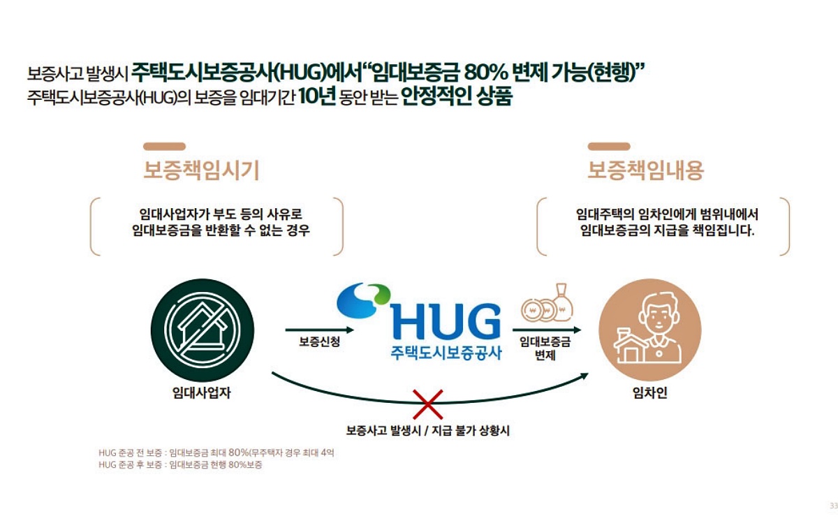 ռ ޸ ۽Ʈ м ̹ 32-10